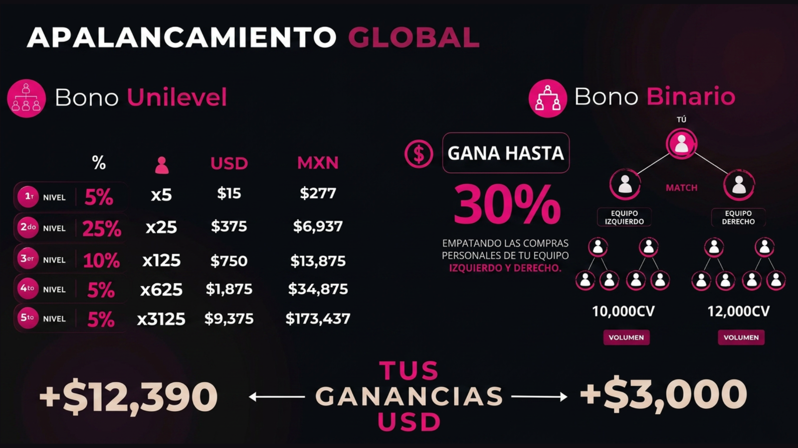 Plan de compensación WeNow, diapositiva 2
